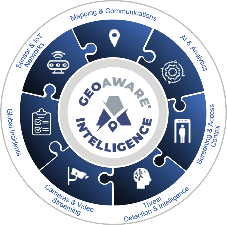 Geoaware Intelligence Solutions Diagram
