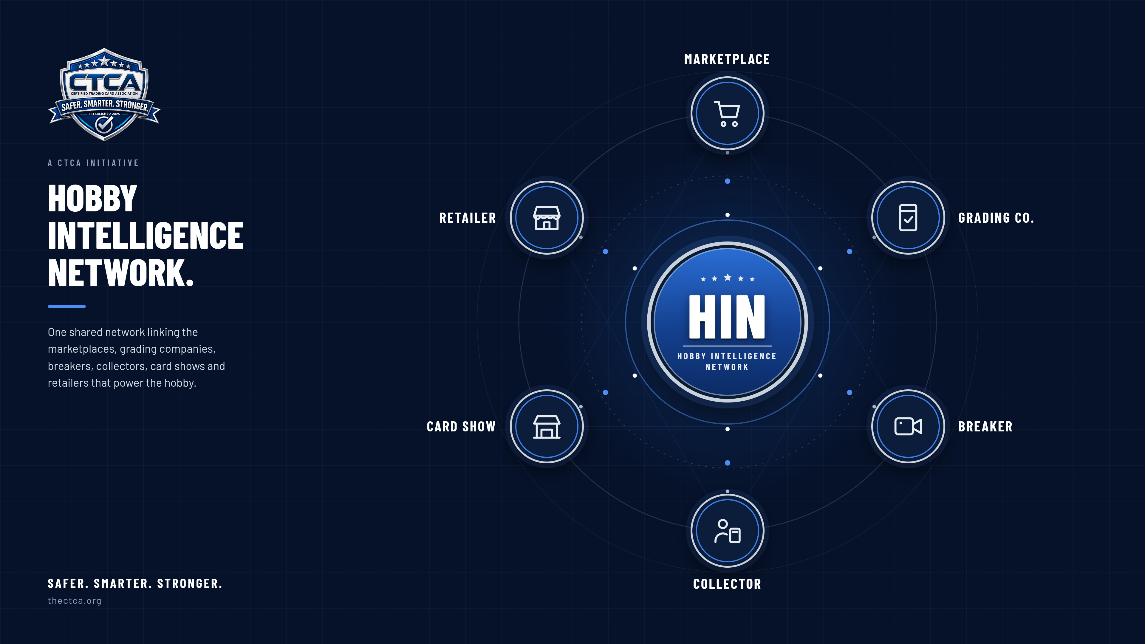 HIN — Hobby Intelligence Network