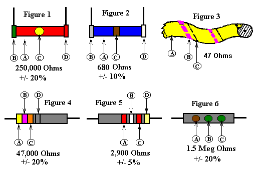 RMA resistor color code reference chart showing six resistor styles (Figures 1-6)