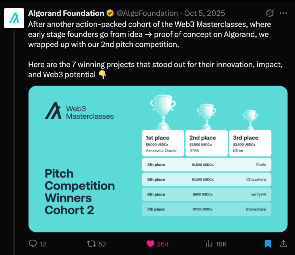 Algorand Foundation Pitch Competition Winners Cohort 2