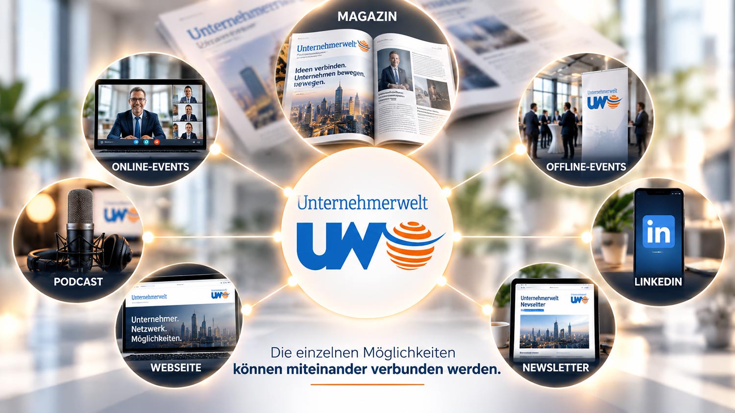 Werbepartnerschaft der Unternehmerwelt: Magazin, Offline-Events, LinkedIn, Newsletter, Webseite, Podcast und Online-Events – die einzelnen Möglichkeiten können miteinander verbunden werden.