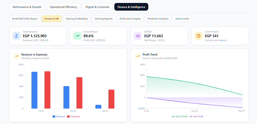 Finance & Intelligence dashboard