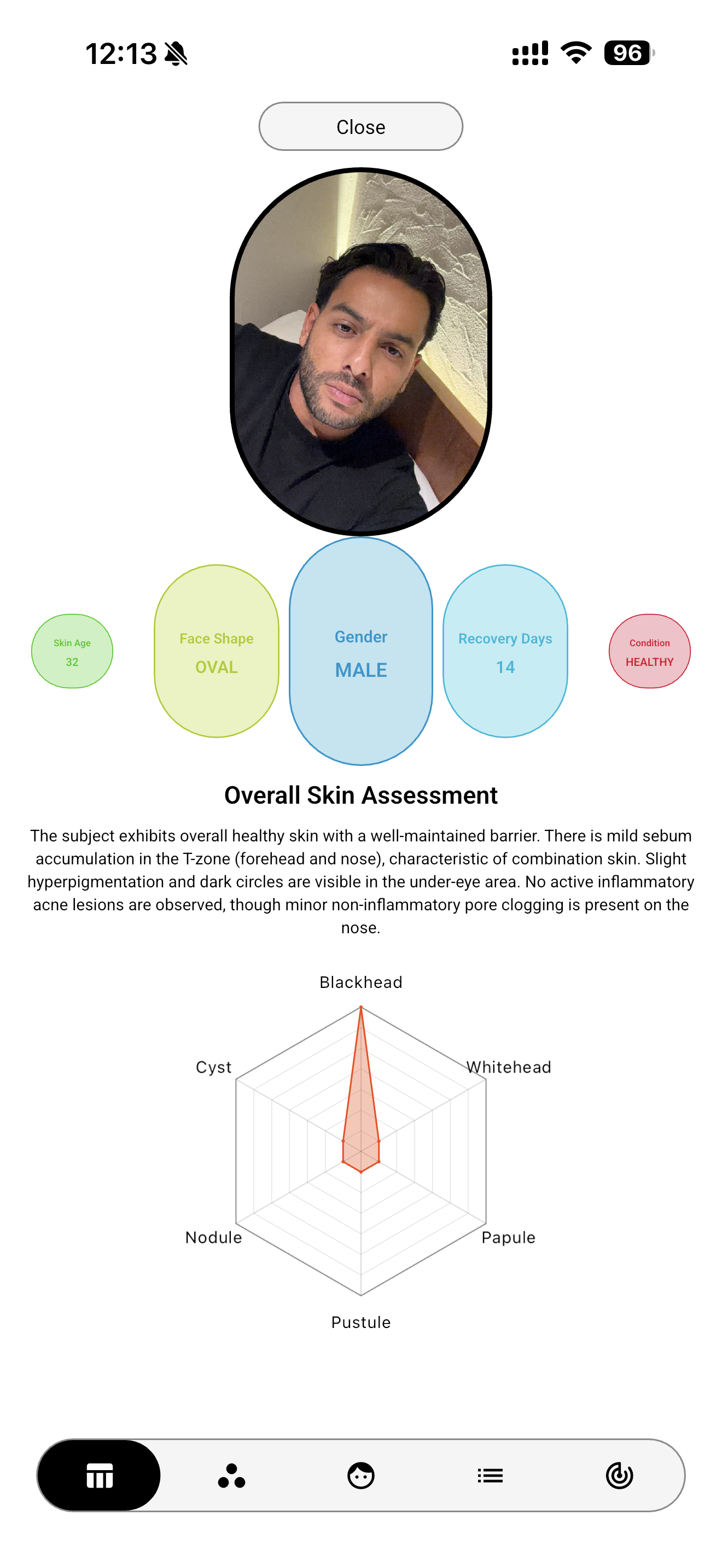 Skin & Face Analysis