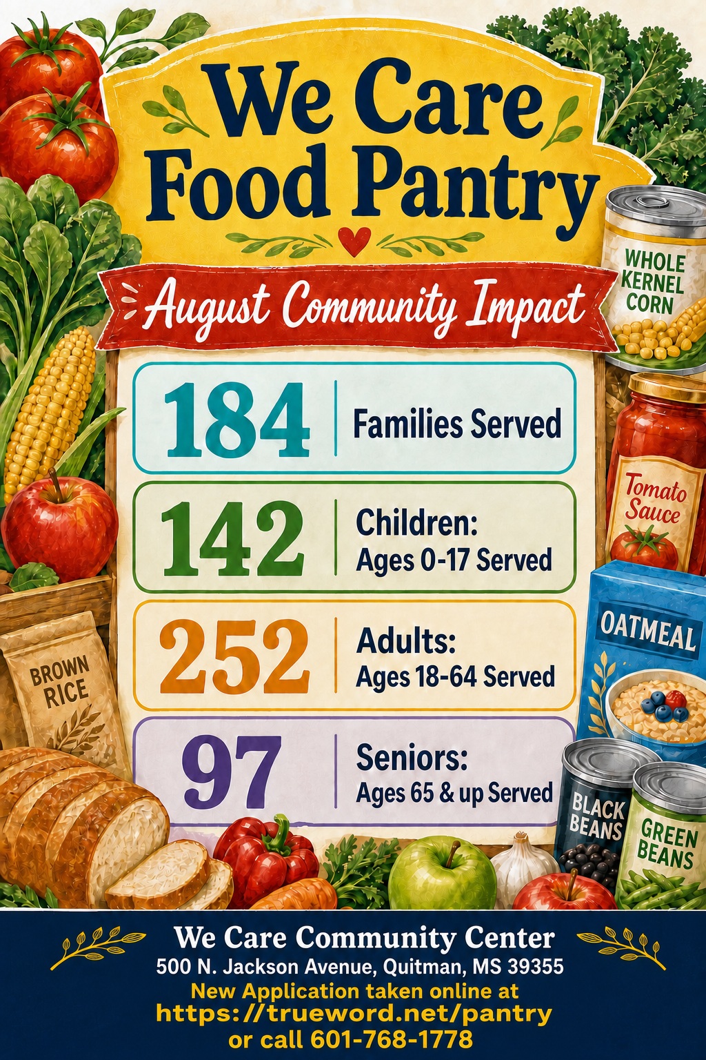 We Care Food Pantry August Community Impact — 184 Families Served