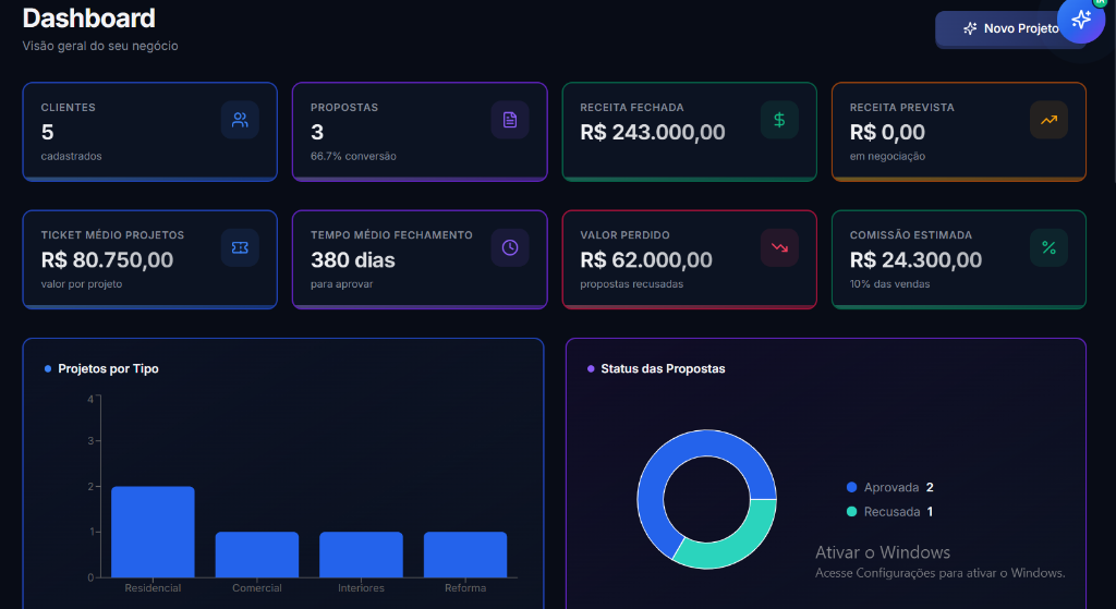 Tela de Dashboard