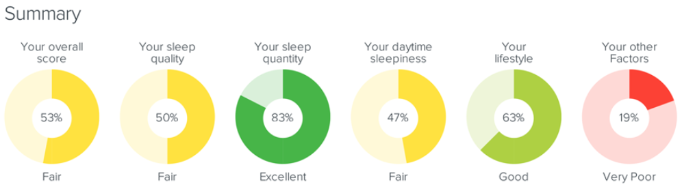 Sleep health self-assessment