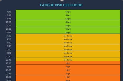 Individual risk assessment