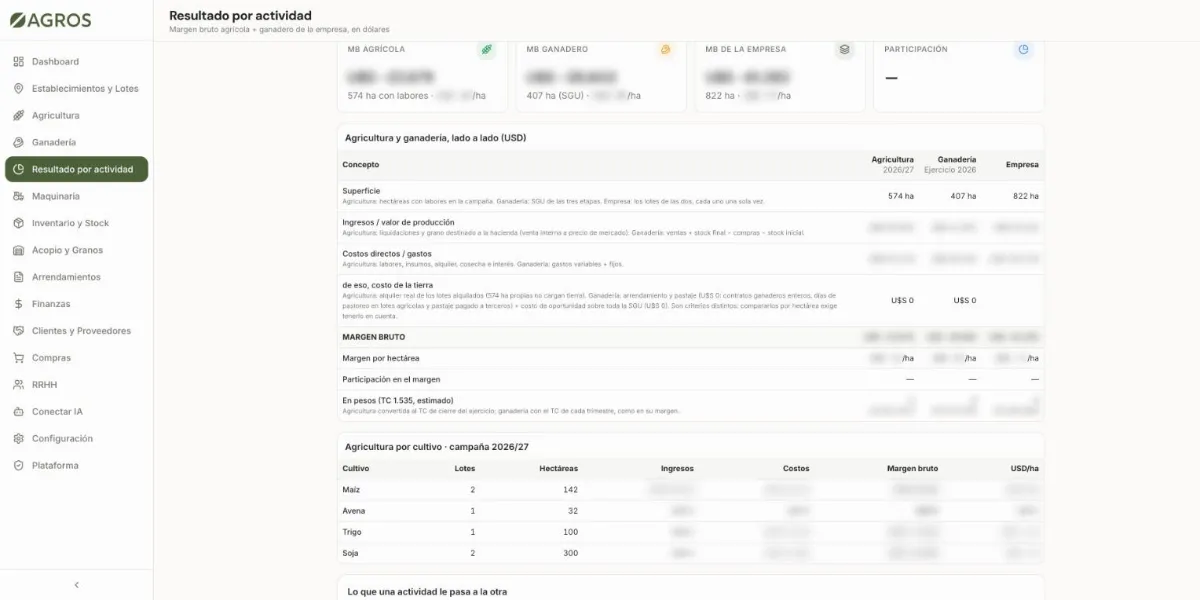 Resultado por actividad en el ERP agropecuario de Agros, con agricultura y ganadería lado a lado (importes ocultos)