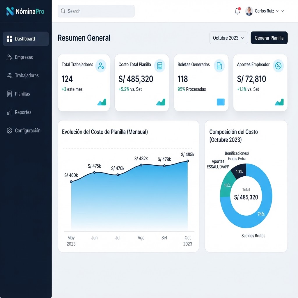 Dashboard de PayMeSoon