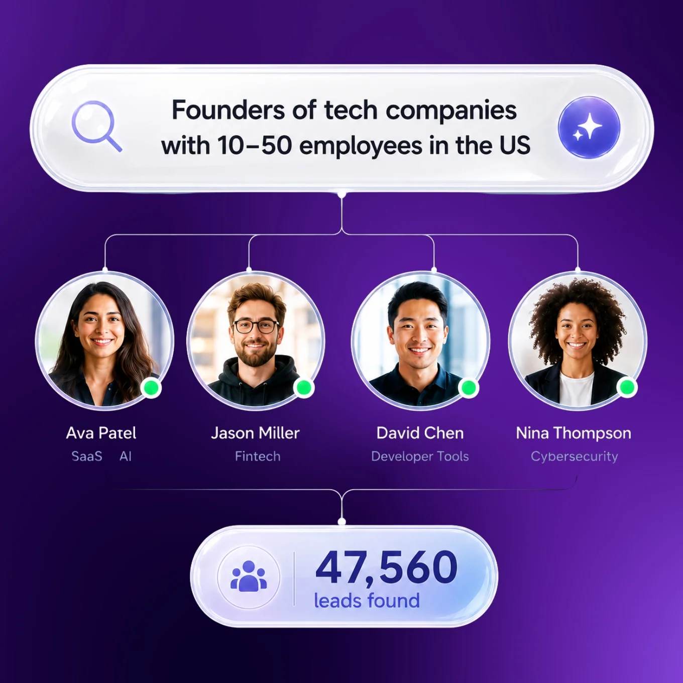 Lead discovery visualization