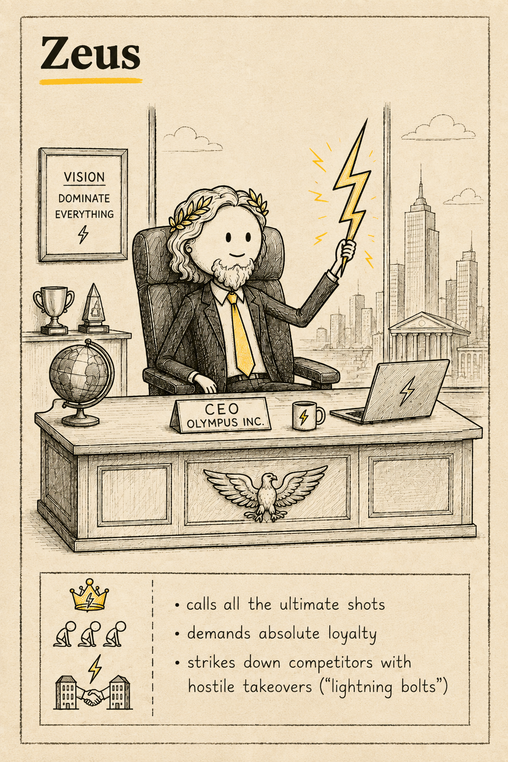 Zeus, CEO of Olympus Inc.