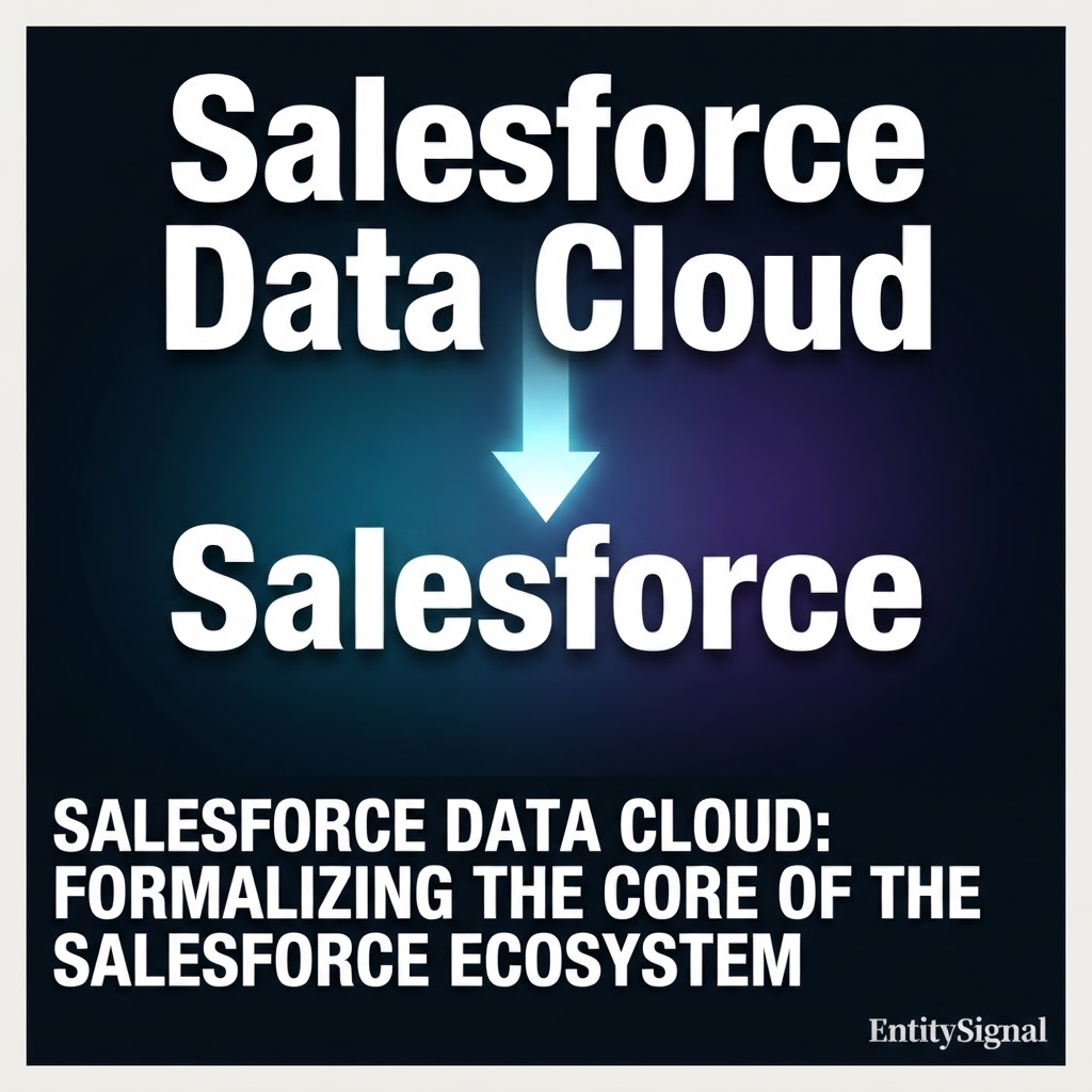Salesforce Data Cloud: Formalizing the Core of the Salesforce Ecosystem