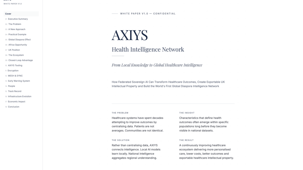 AXiYS White Paper template preview