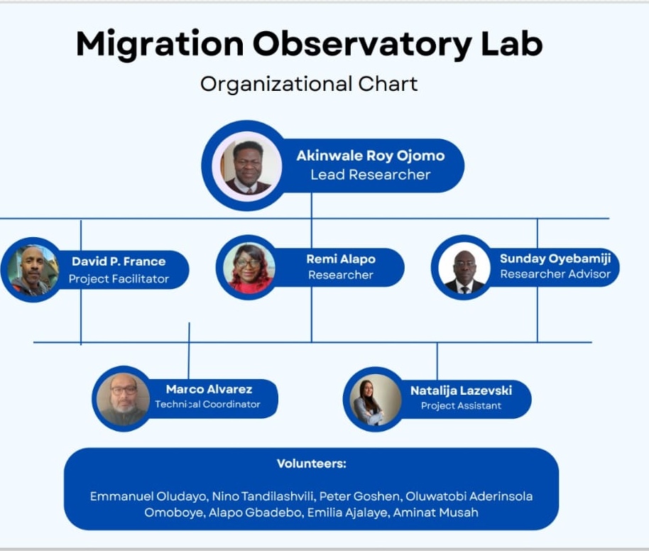 Migration Observatory Lab Organisational Chart