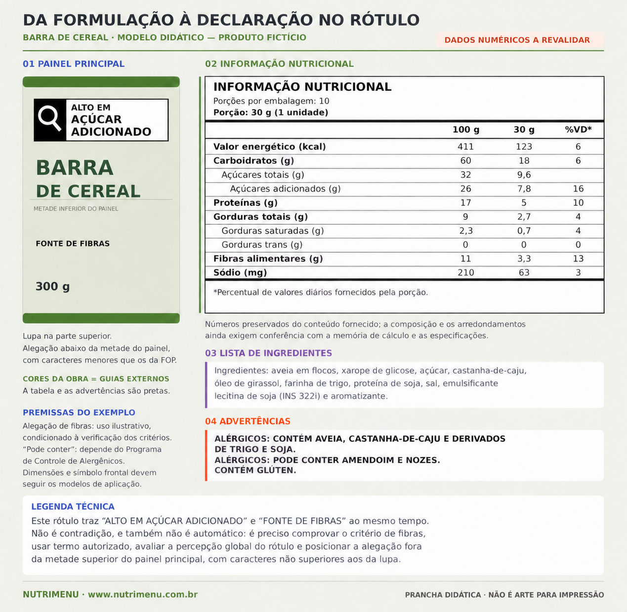 Prancha didática do rótulo de barra de cereal