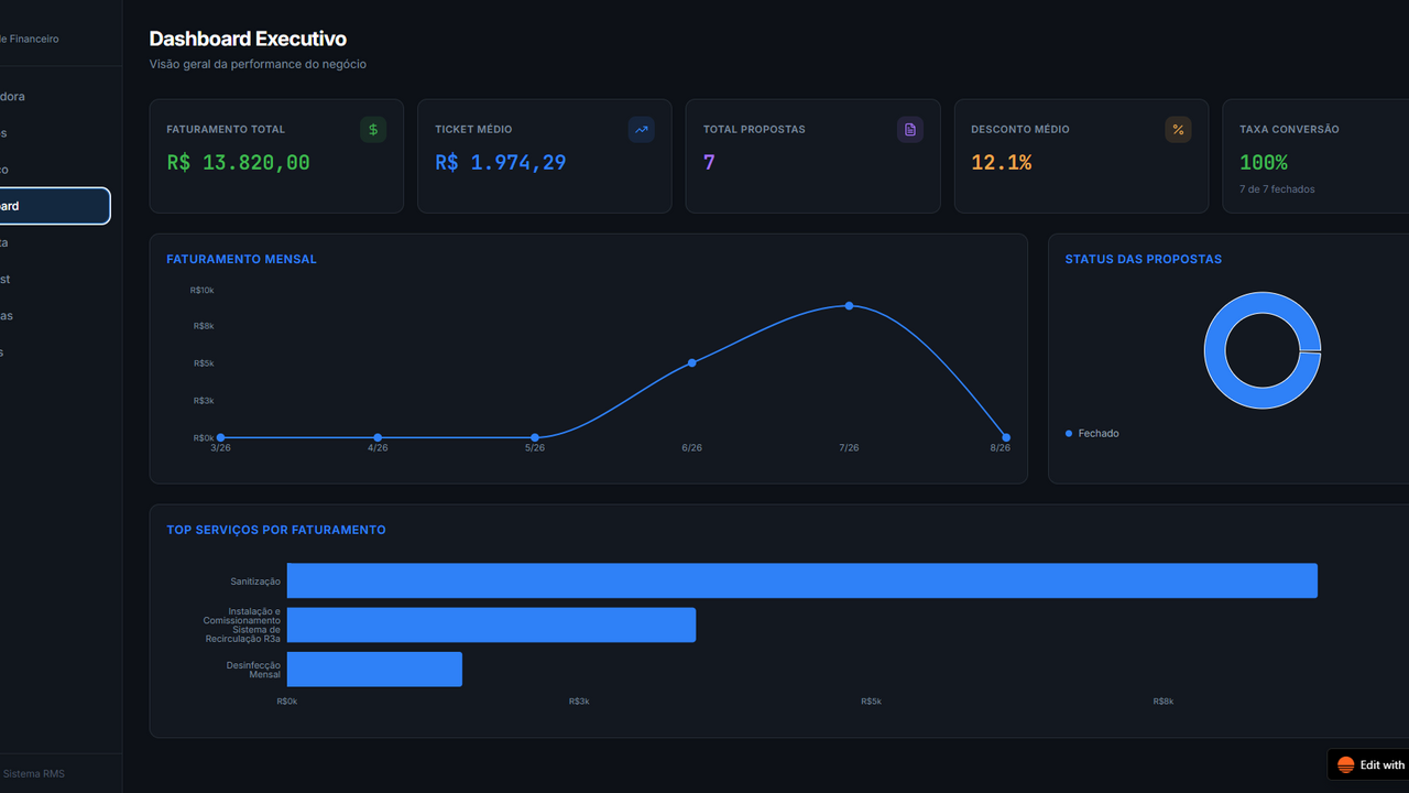 Controle Financeiro Empresa template preview