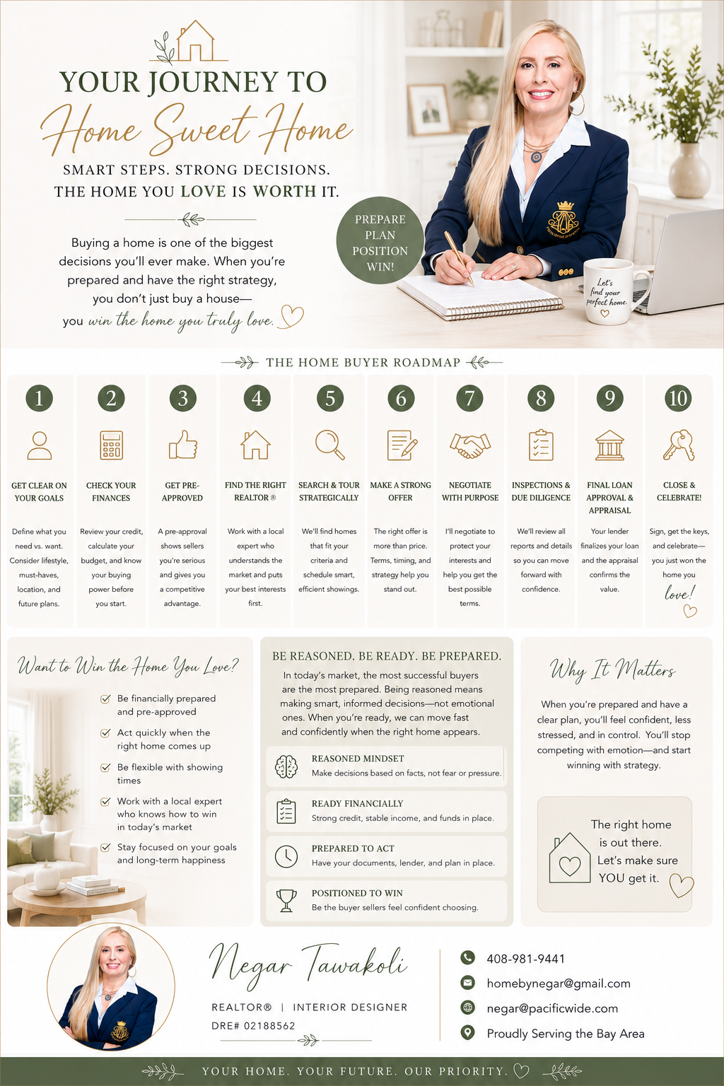 Your Journey to Home Sweet Home — The Home Buyer Roadmap