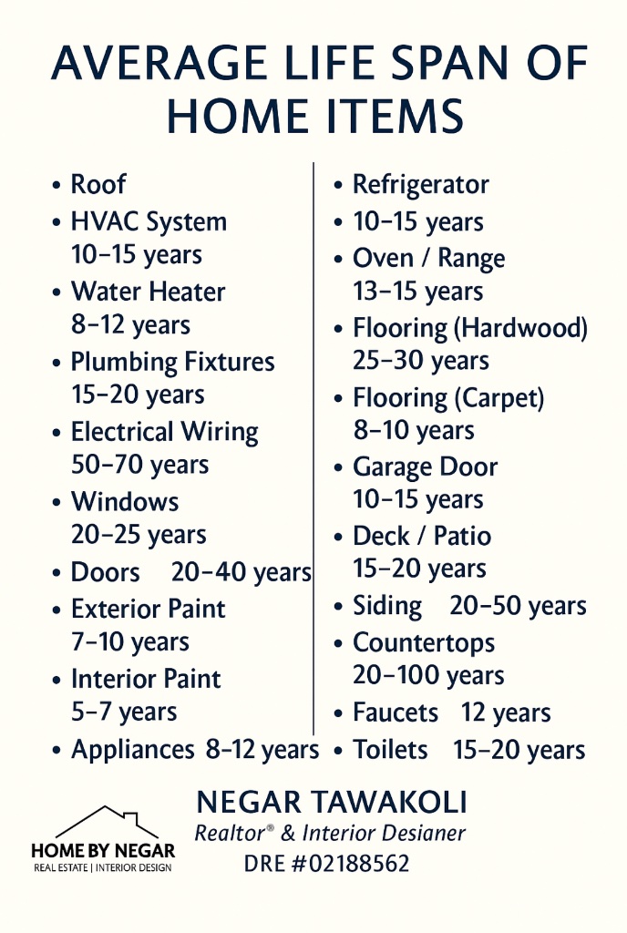 Average Life Span of Home Items — Comprehensive Guide