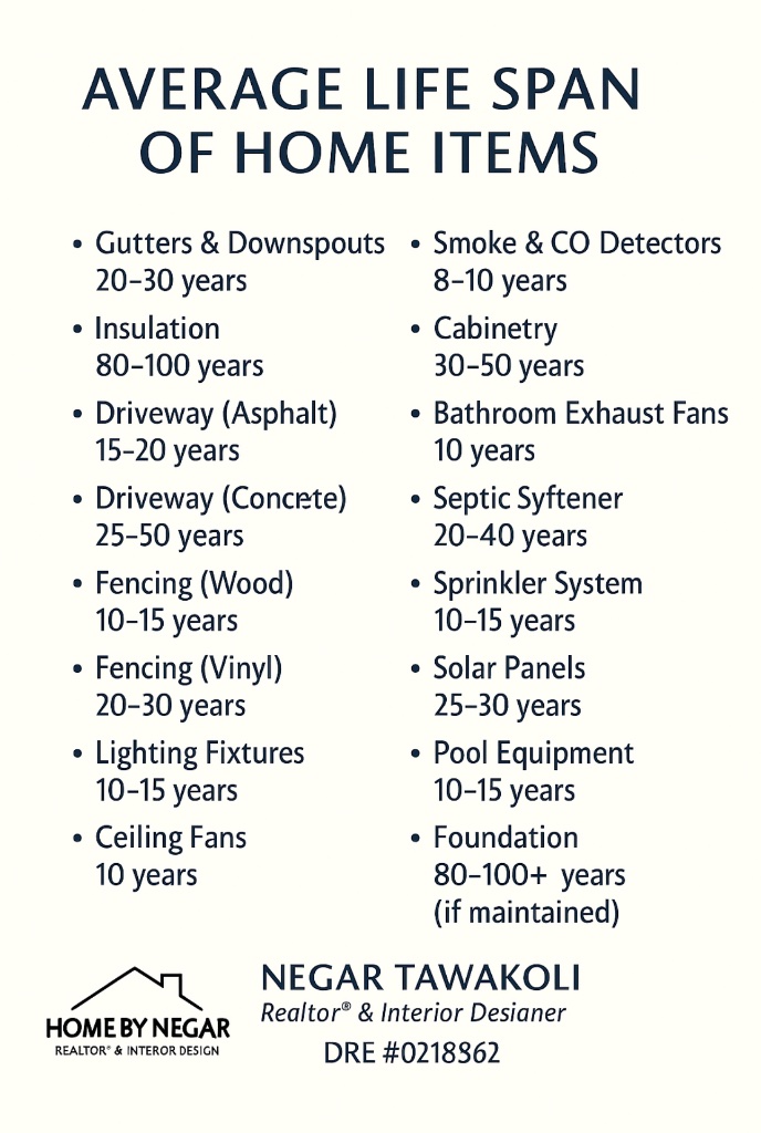 Average Life Span of Home Items — Home Maintenance Guide