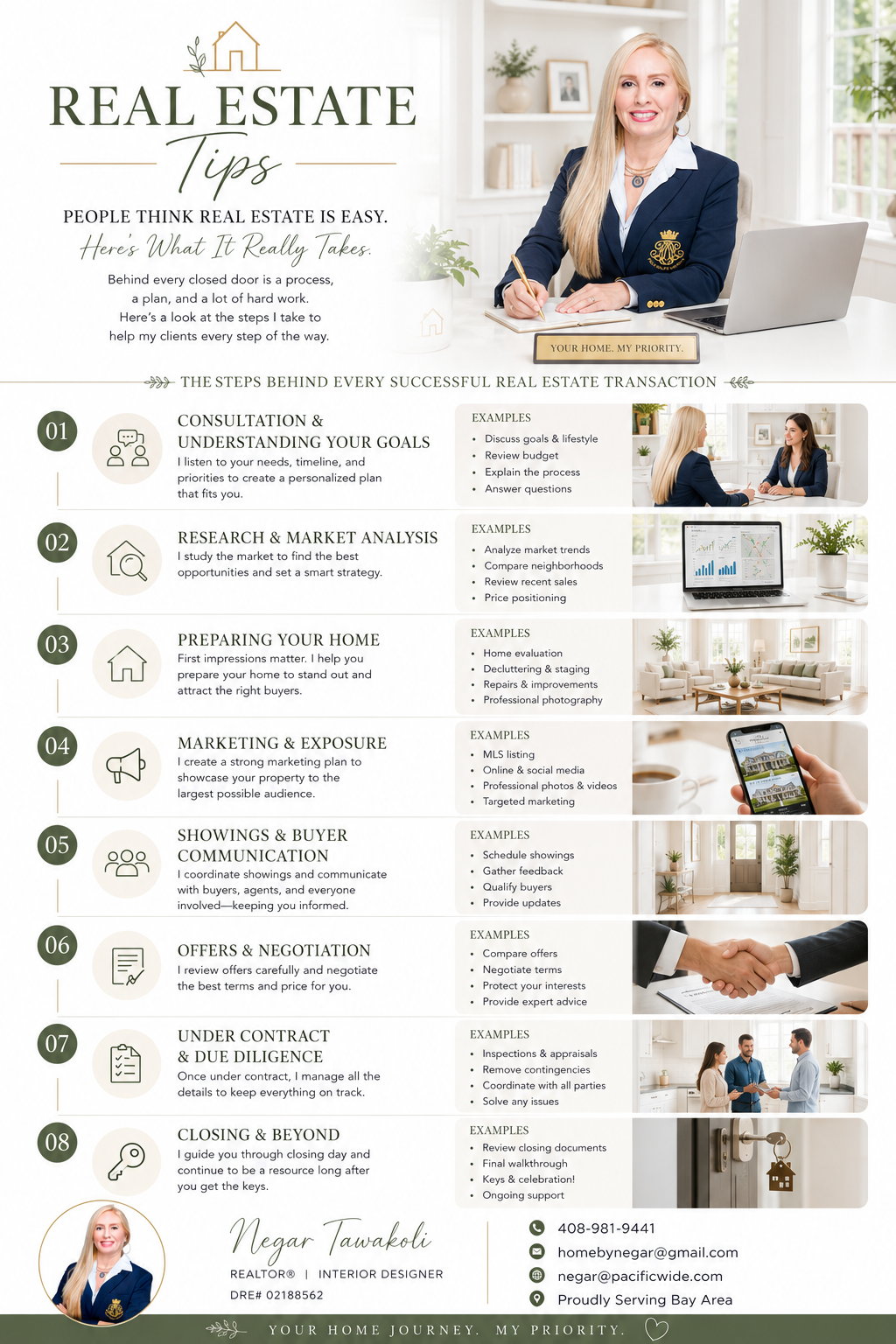 Real Estate Tips — The Process Behind Every Closed Door