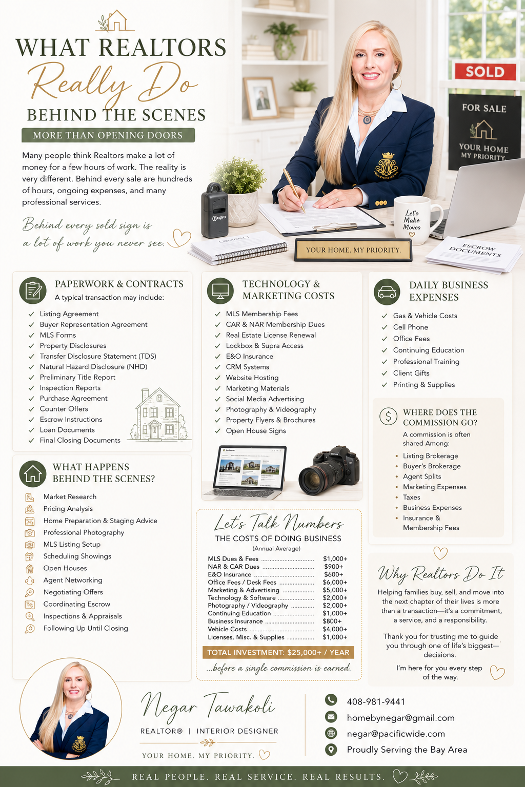 What Realtors Really Do Behind The Scenes