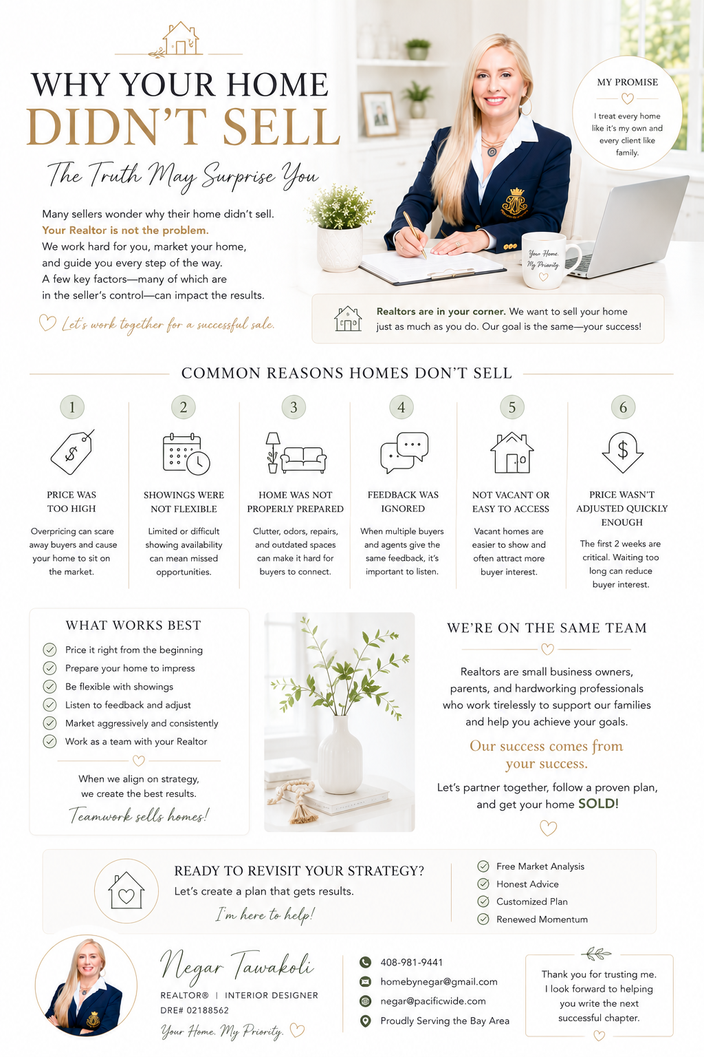 Why Your Home Didn't Sell — Common Reasons & Strategy