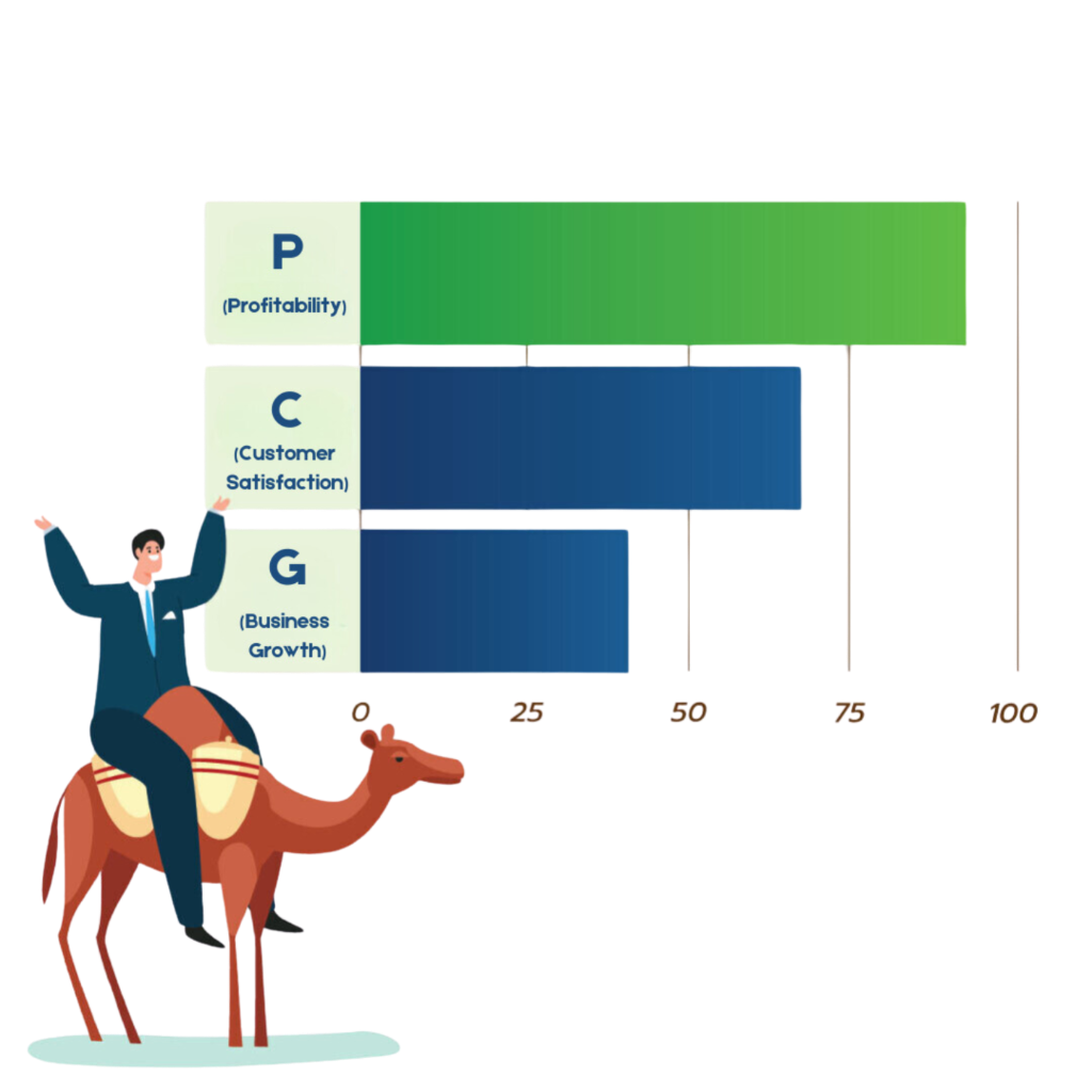 Camel