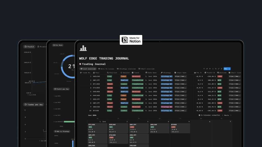 WolfEdge Trading Journal dashboard