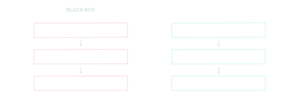 Black Box Vs. Open Collaboration