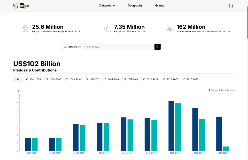 The Global Fund Data Explorer