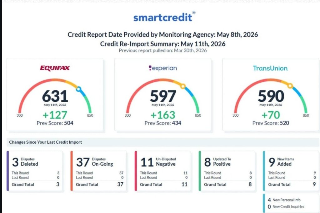 SmartCredit · May 8th, 2026