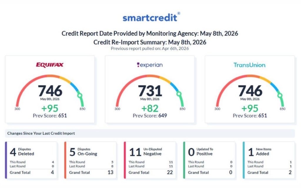 APRIL WINS โ credit results screenshot