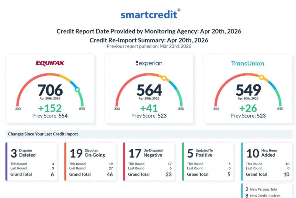 SmartCredit · Apr 20th, 2026