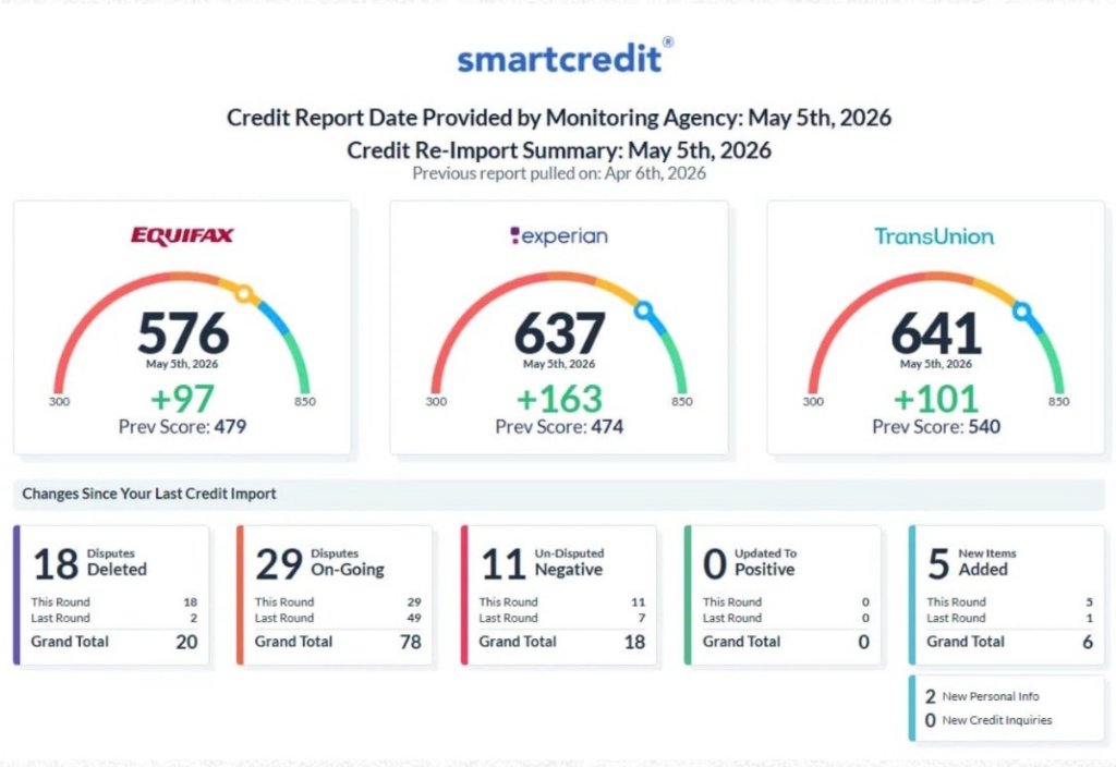 SMARTCREDIT REPORT โ credit results screenshot