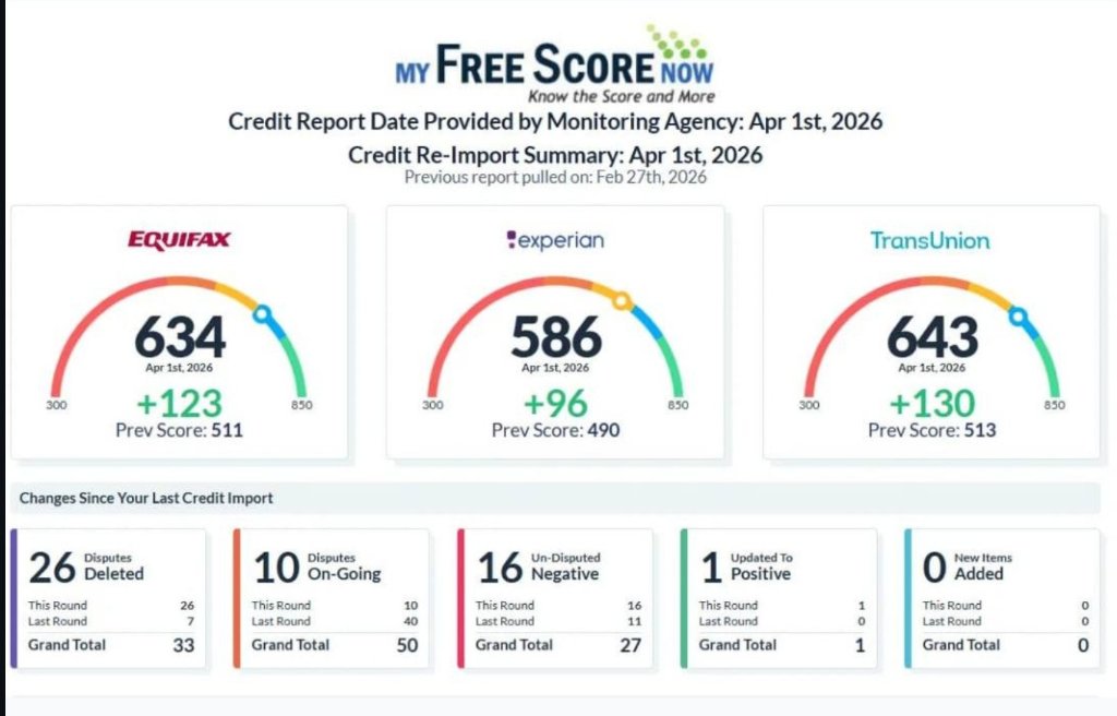 MyFreeScoreNow · Apr 1st, 2026