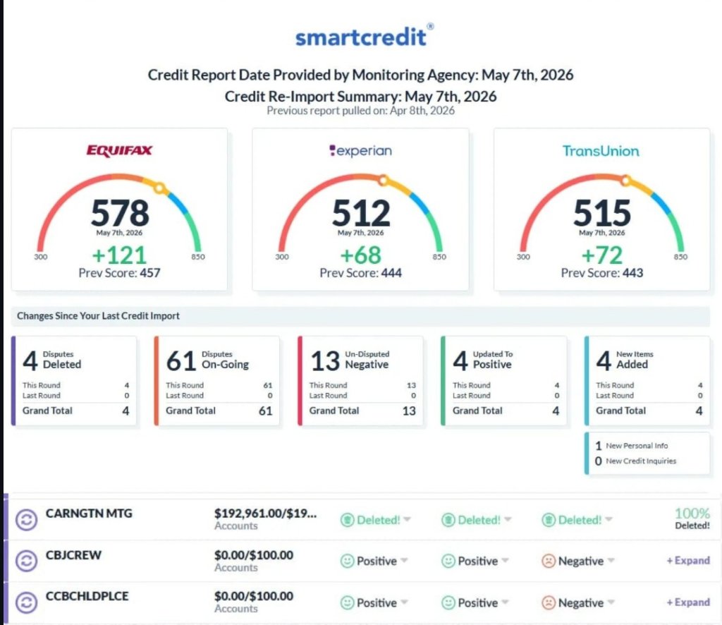SmartCredit · May 7th, 2026