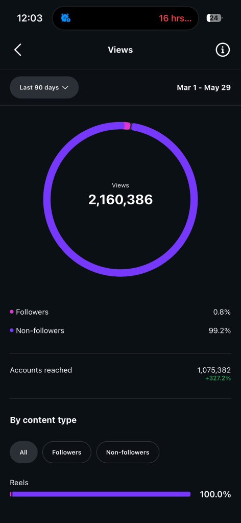 Community proof 17