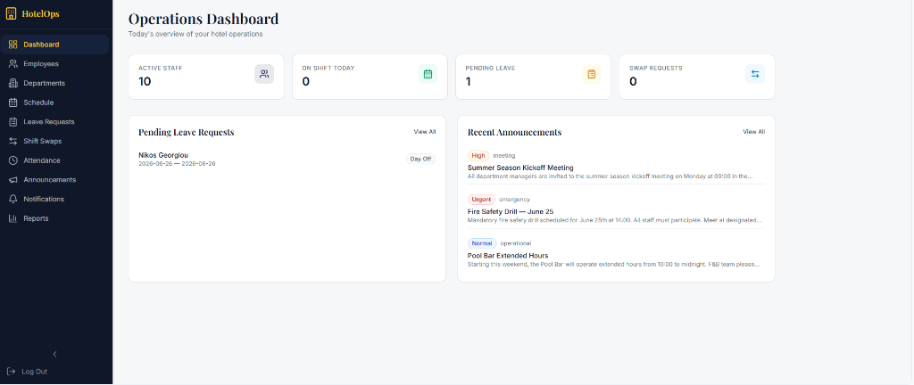 Operations Dashboard