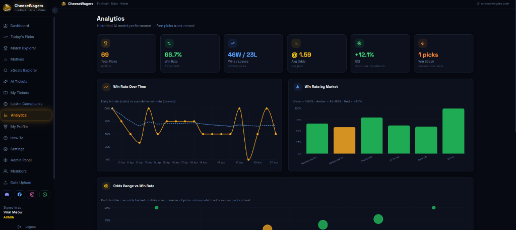 Analytics
