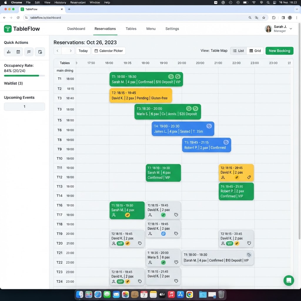 Dashboard μηχανής κρατήσεων εστιατορίου