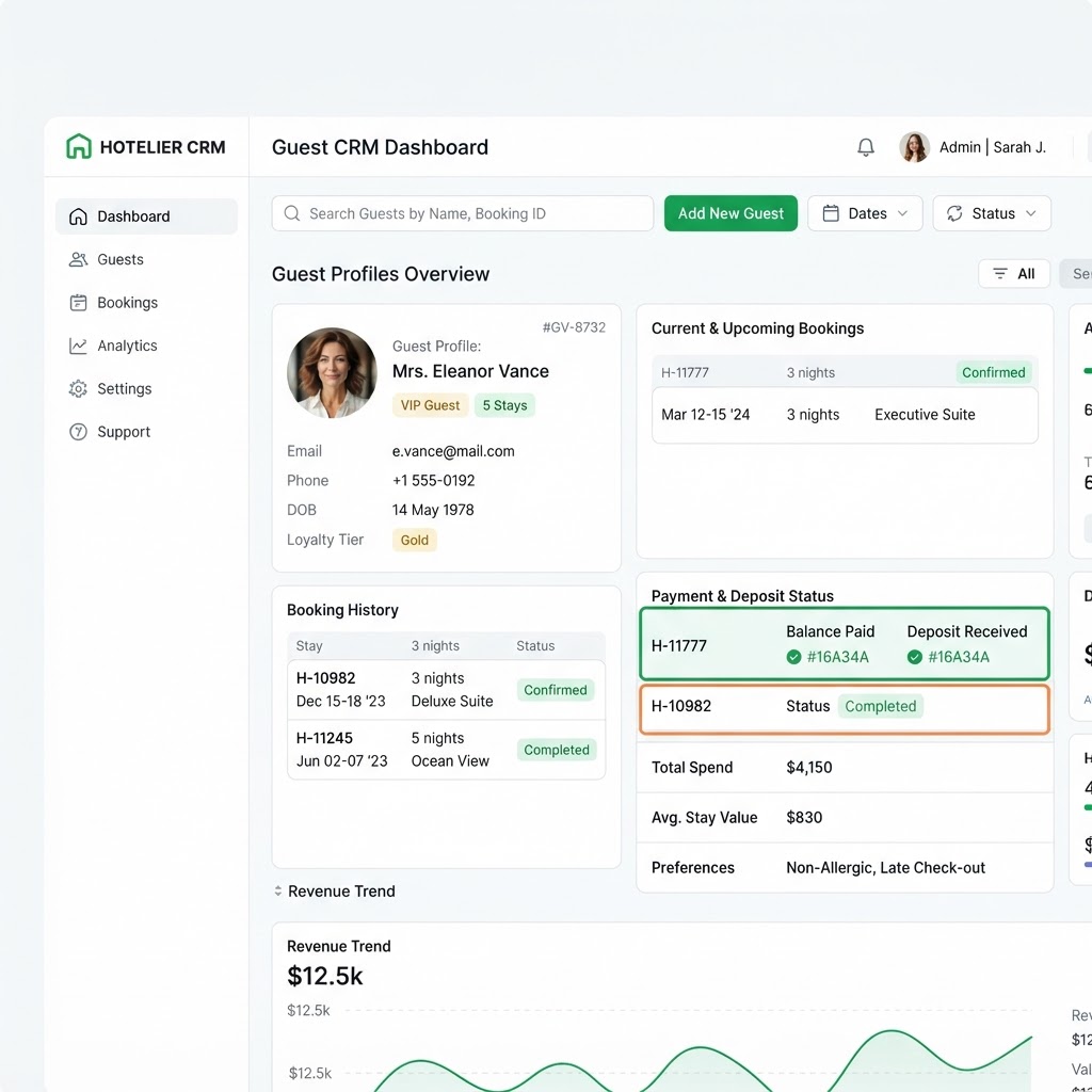 Dashboard guest CRM και πληρωμών