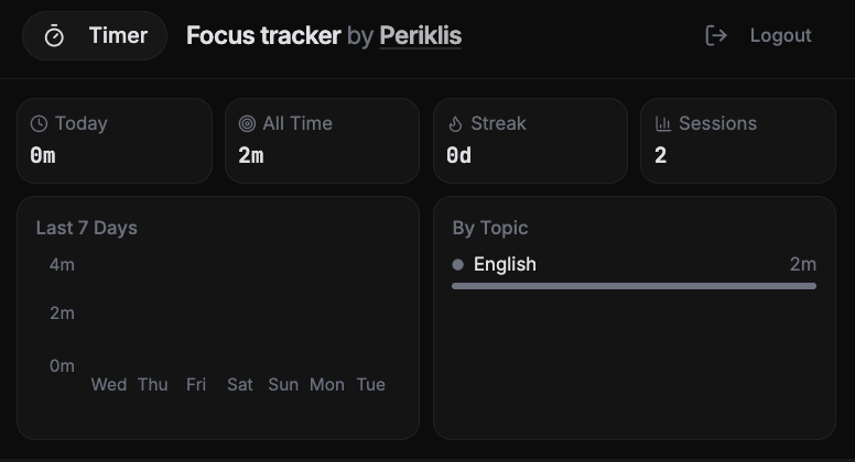 Focus Tracker Timer