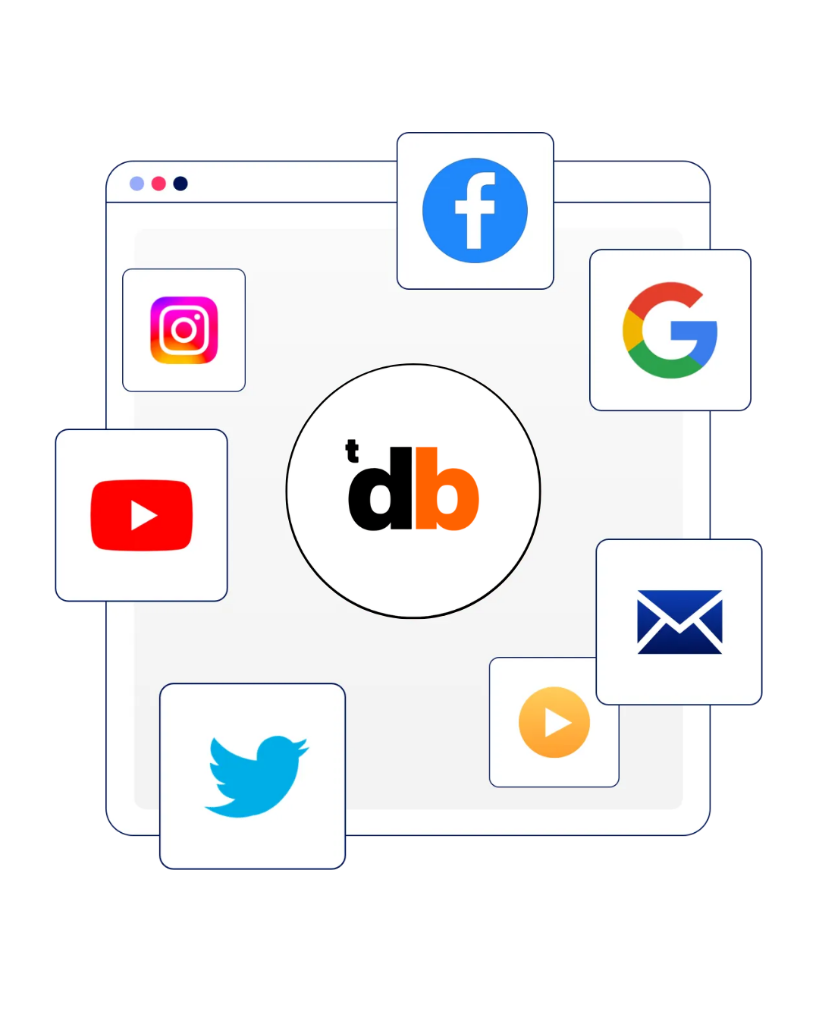 The Digital Brokers central hub connecting marketing channels