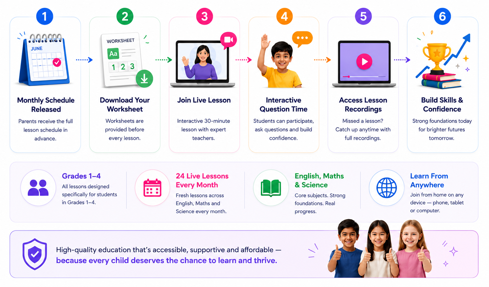 What your child gets at Mindaro Academy