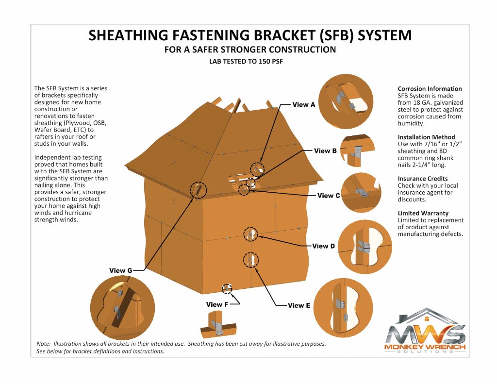 SFB System overview — application views A through G