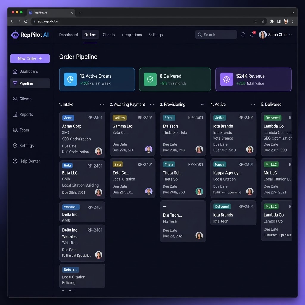 RepPilot AI dashboard showing the automated order pipeline
