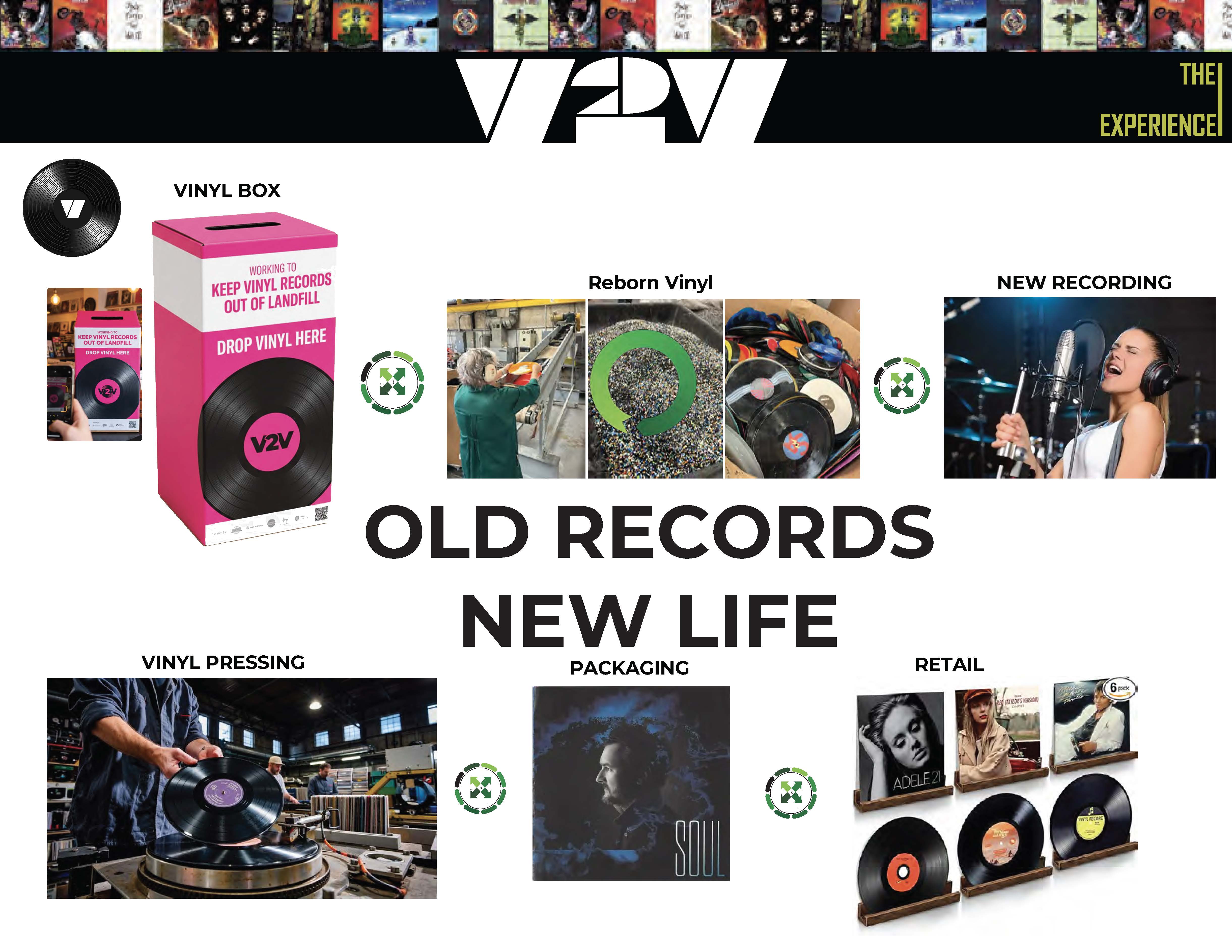 The circular vinyl lifecycle flow chart