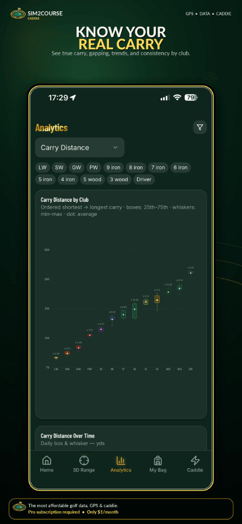Know Your Real Carry