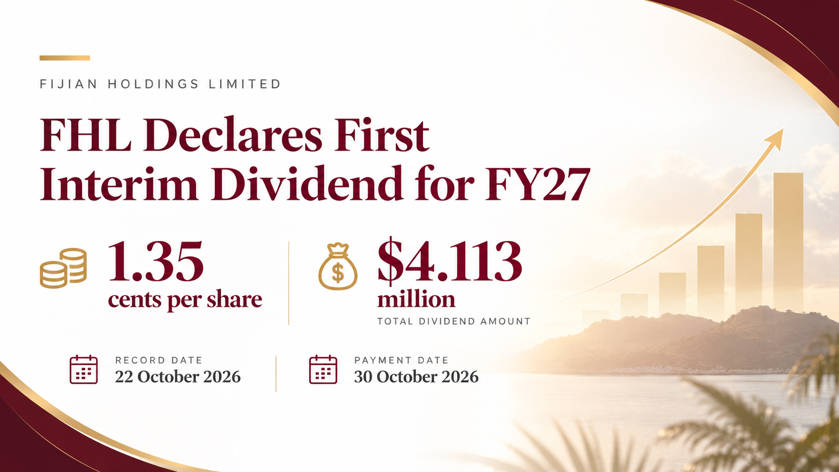 FHL Declares First Interim Dividend for FY27