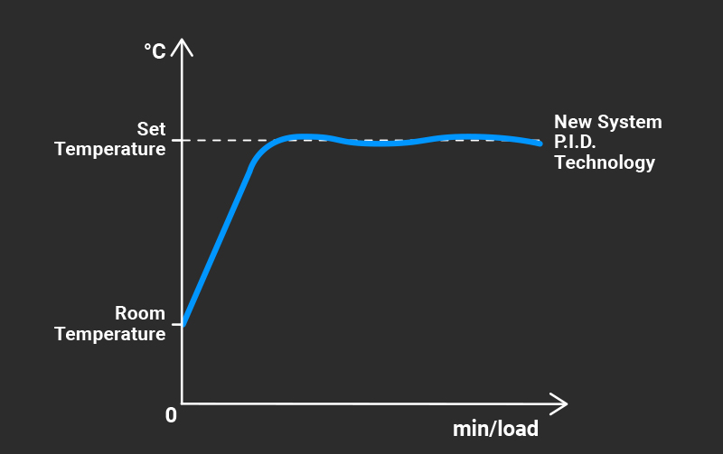 Adaptive Power